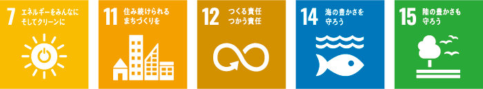SDGs